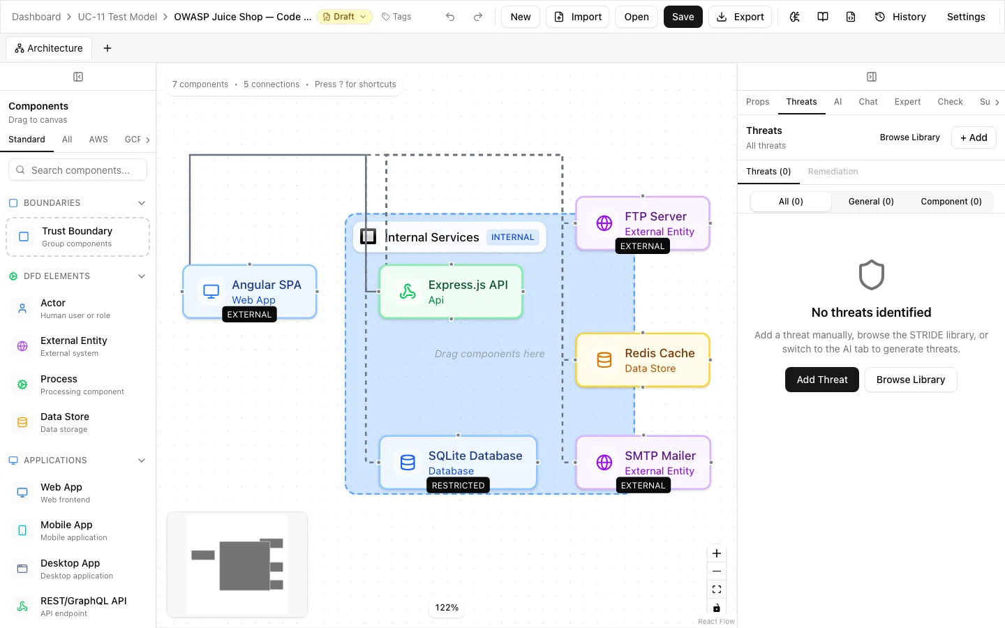 Threat model of OWASP Juice Shop built from a code scan: Angular SPA, Express API, SQLite, Redis and external FTP and SMTP
