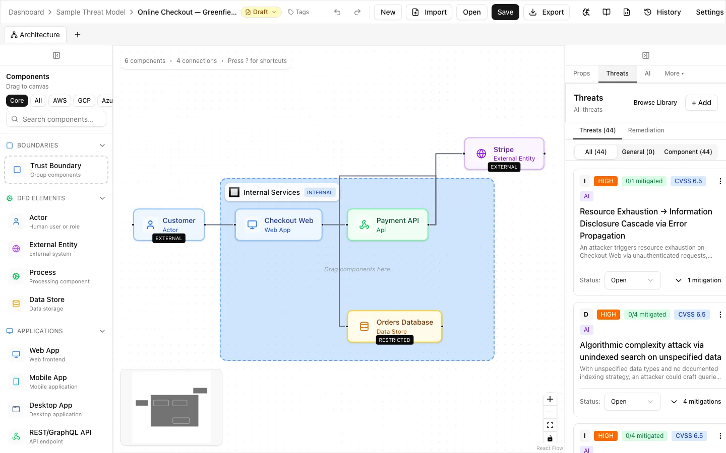 ThreatForge canvas with an online checkout architecture inside a trust boundary, and a threats panel listing 44 STRIDE threats with CVSS scores